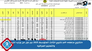 «نتائج مذهلة» pdf نتائج الثالث المتوسط 2025 دور اول من وزارة التربية والتعليم العراقية